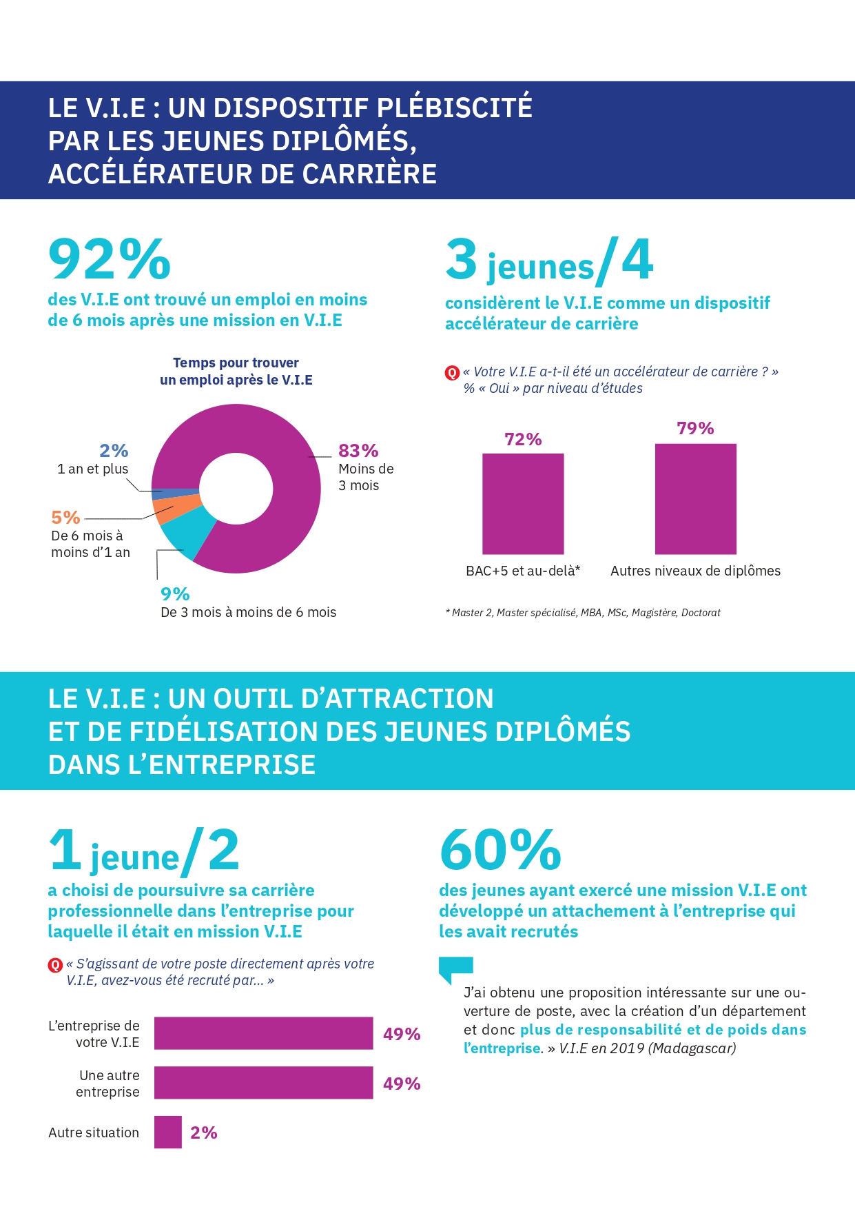 Le V.I.E., un dispositif pour l'insertion professionnelle et la ...