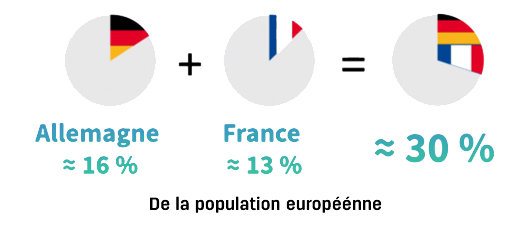 Repartition_all_fr_dans-europe