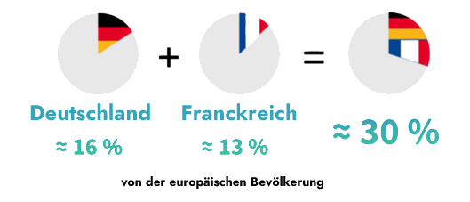 Repartition_all_fr_dans-europe